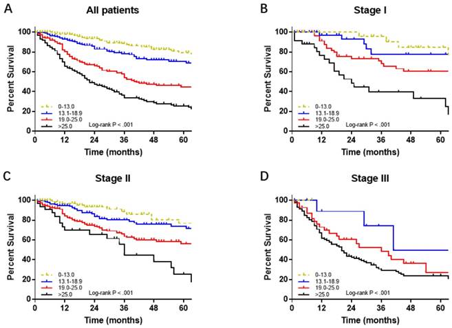 J Cancer Image