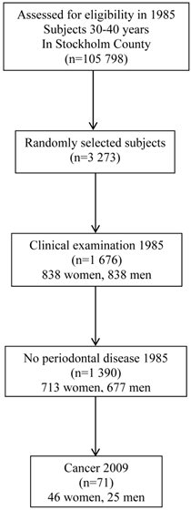 J Cancer Image