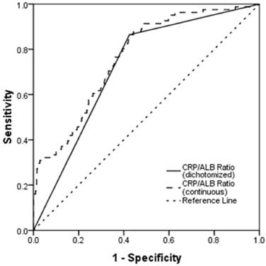 J Cancer Image