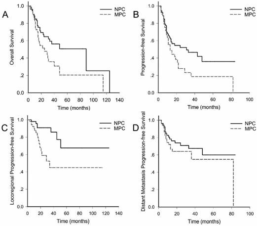 Chemoradiotherapy for Synchronous Multiple Primary Cancers with ...