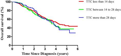 J Cancer Image