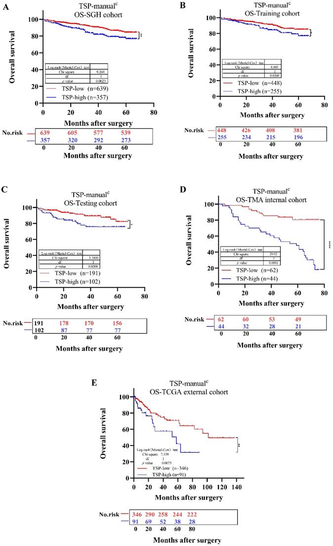 J Cancer Image