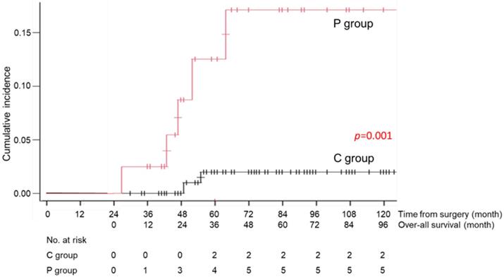 J Cancer Image