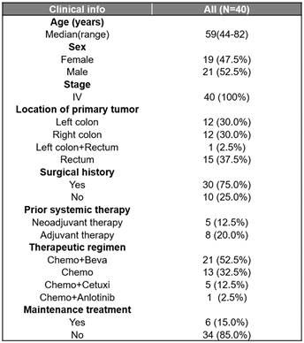 J Cancer Image