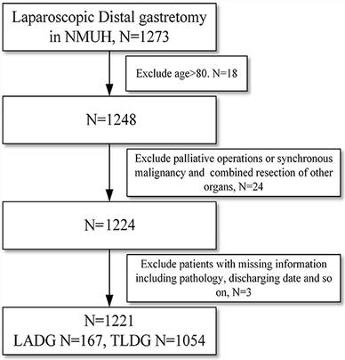 J Cancer Image