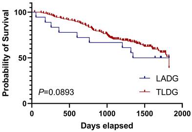 J Cancer Image