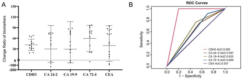 J Cancer Image