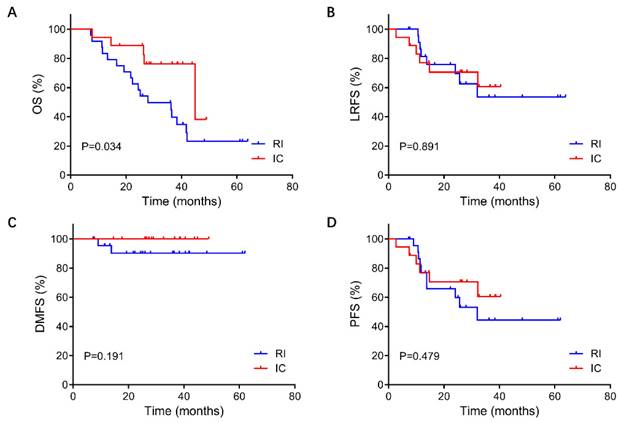 J Cancer Image