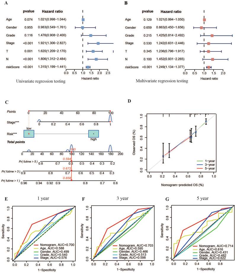 J Cancer Image