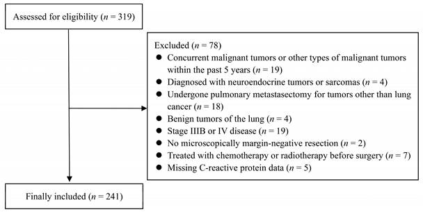 J Cancer Image