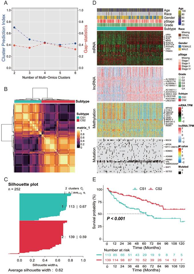 J Cancer Image