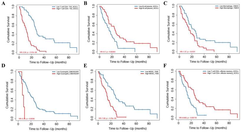 J Cancer Image