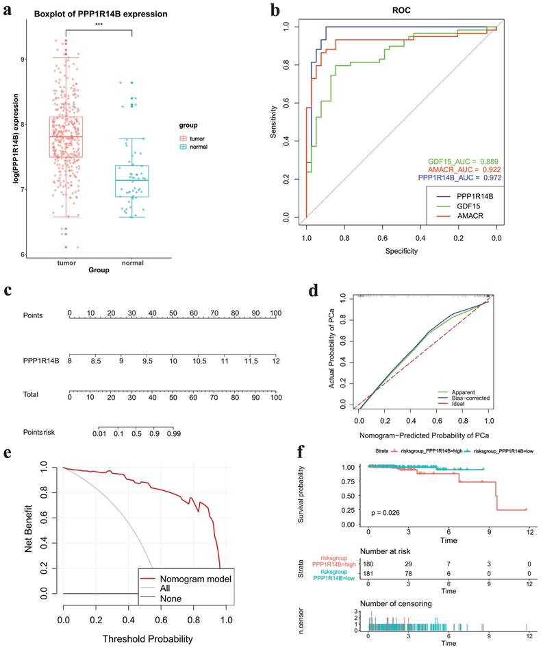 J Cancer Image