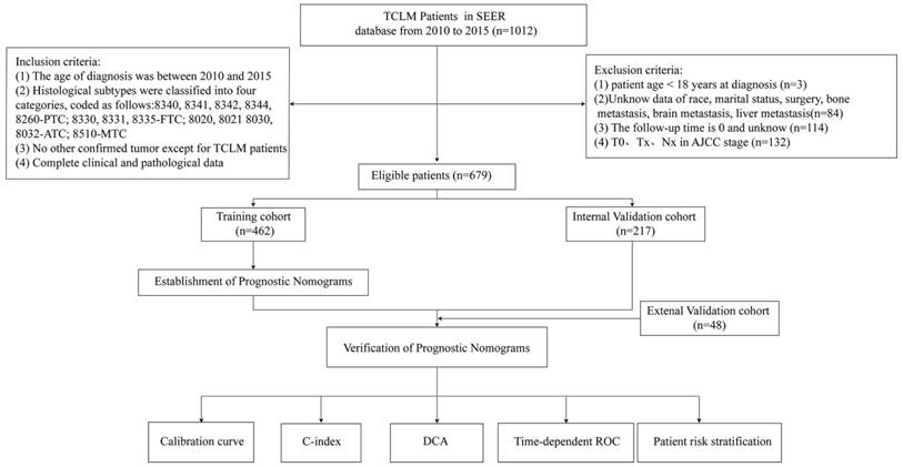 J Cancer Image