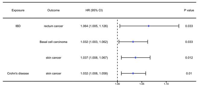 J Cancer Image