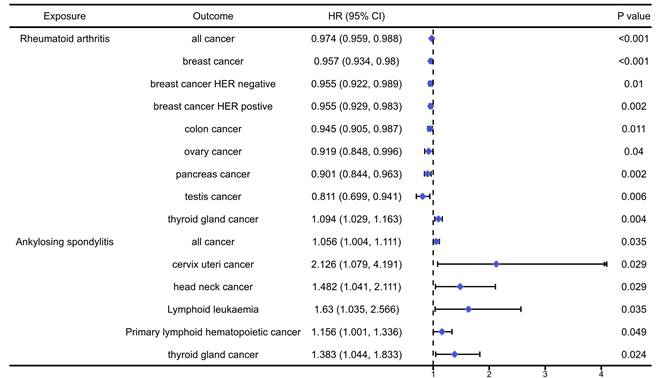 J Cancer Image