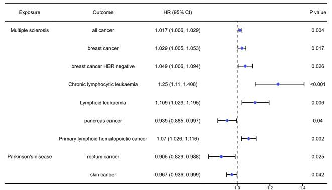 J Cancer Image