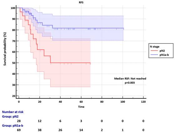 J Cancer Image