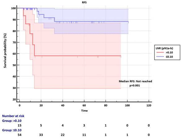 J Cancer Image