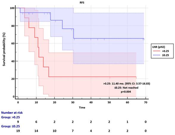 J Cancer Image