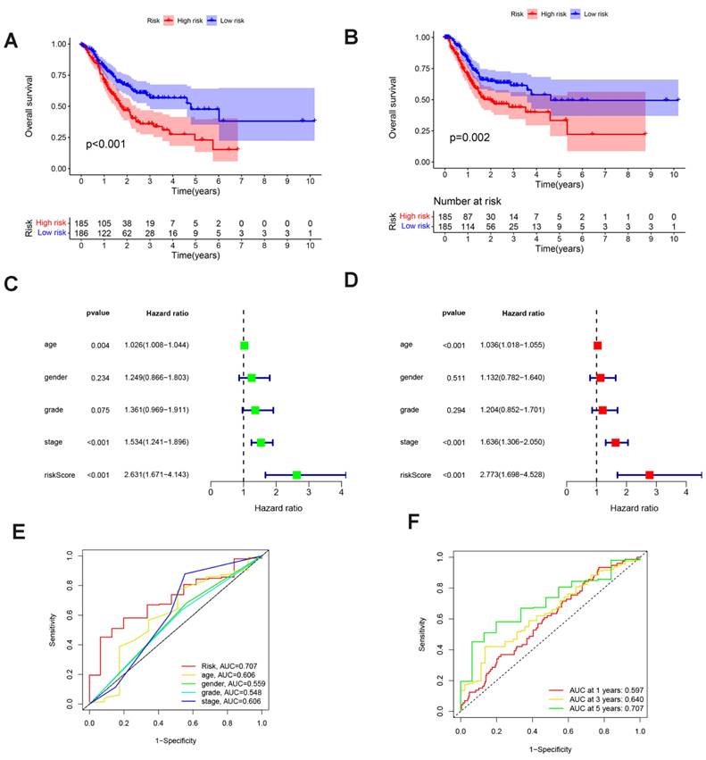 J Cancer Image