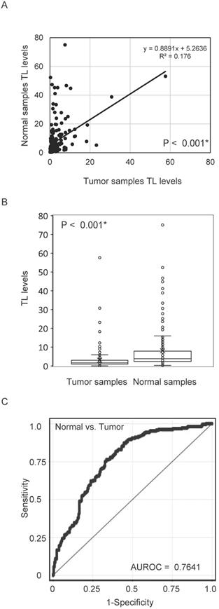 J Cancer Image