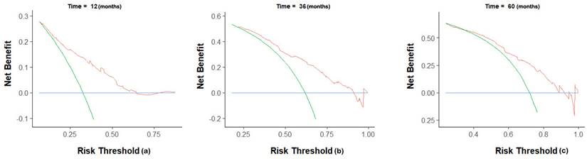 The aMAP Score is an Independent Risk Factor for Intermediate-stage ...