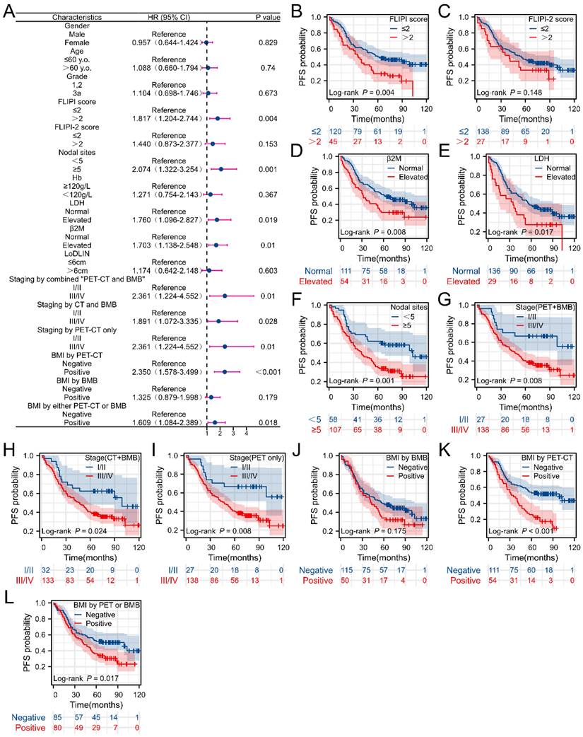 J Cancer Image