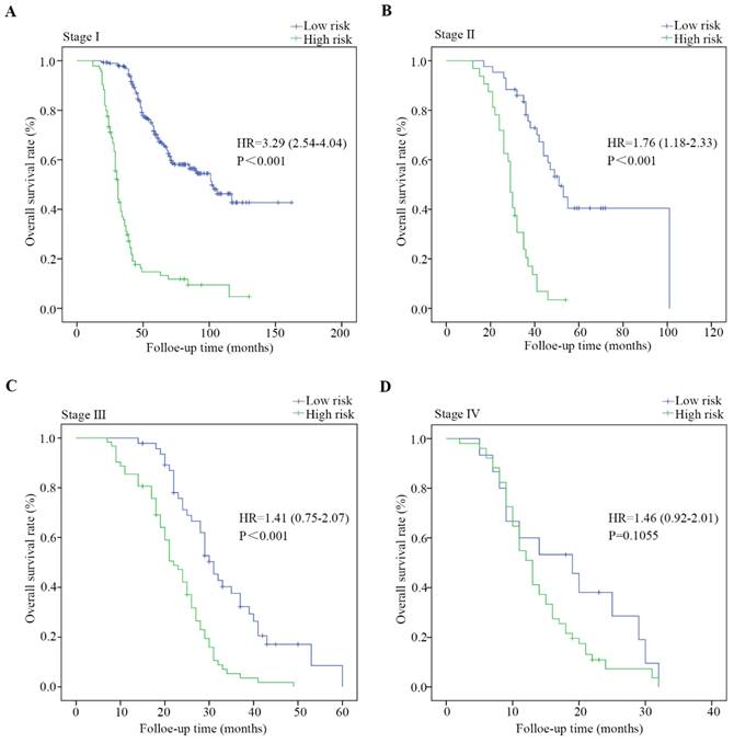 J Cancer Image