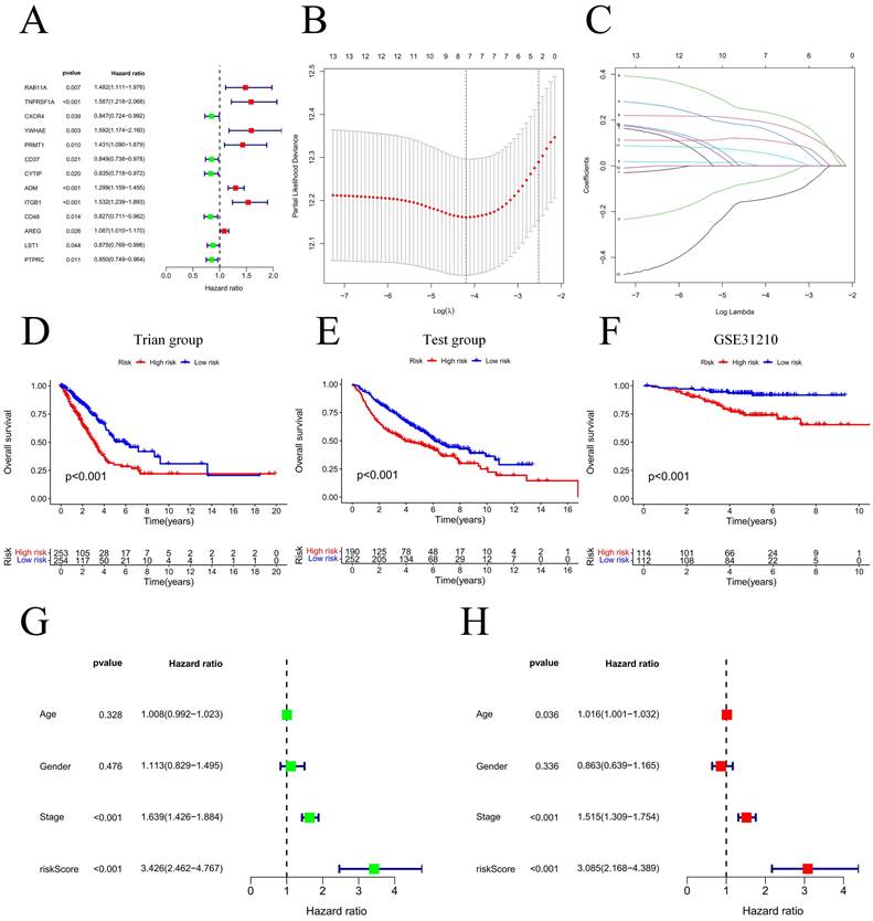 J Cancer Image
