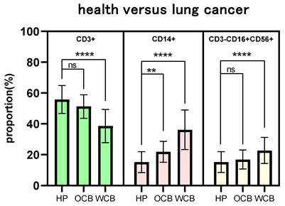J Cancer Image