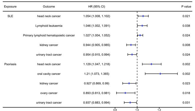 J Cancer Image