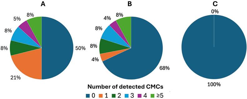J Cancer Image