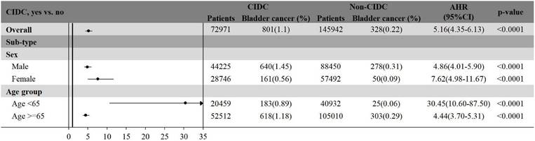 J Cancer Image