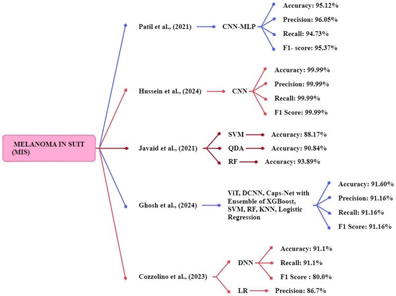 J Cancer Image